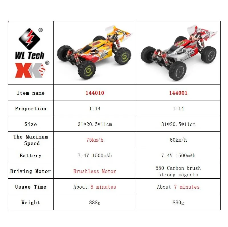 WLtoys 144001 144010 4WD RCカー  - Rc Hobby China のレビューと価格